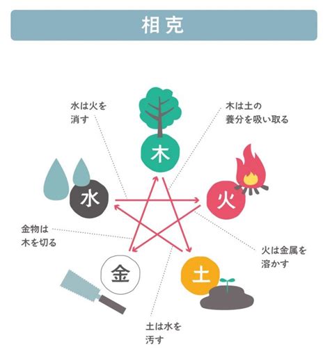 木剋金|五行思想